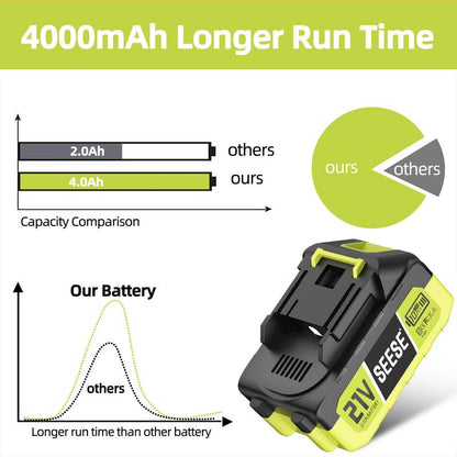SEESE 21V Max 4.0Ah Rechargeable Lithium Battery Pack